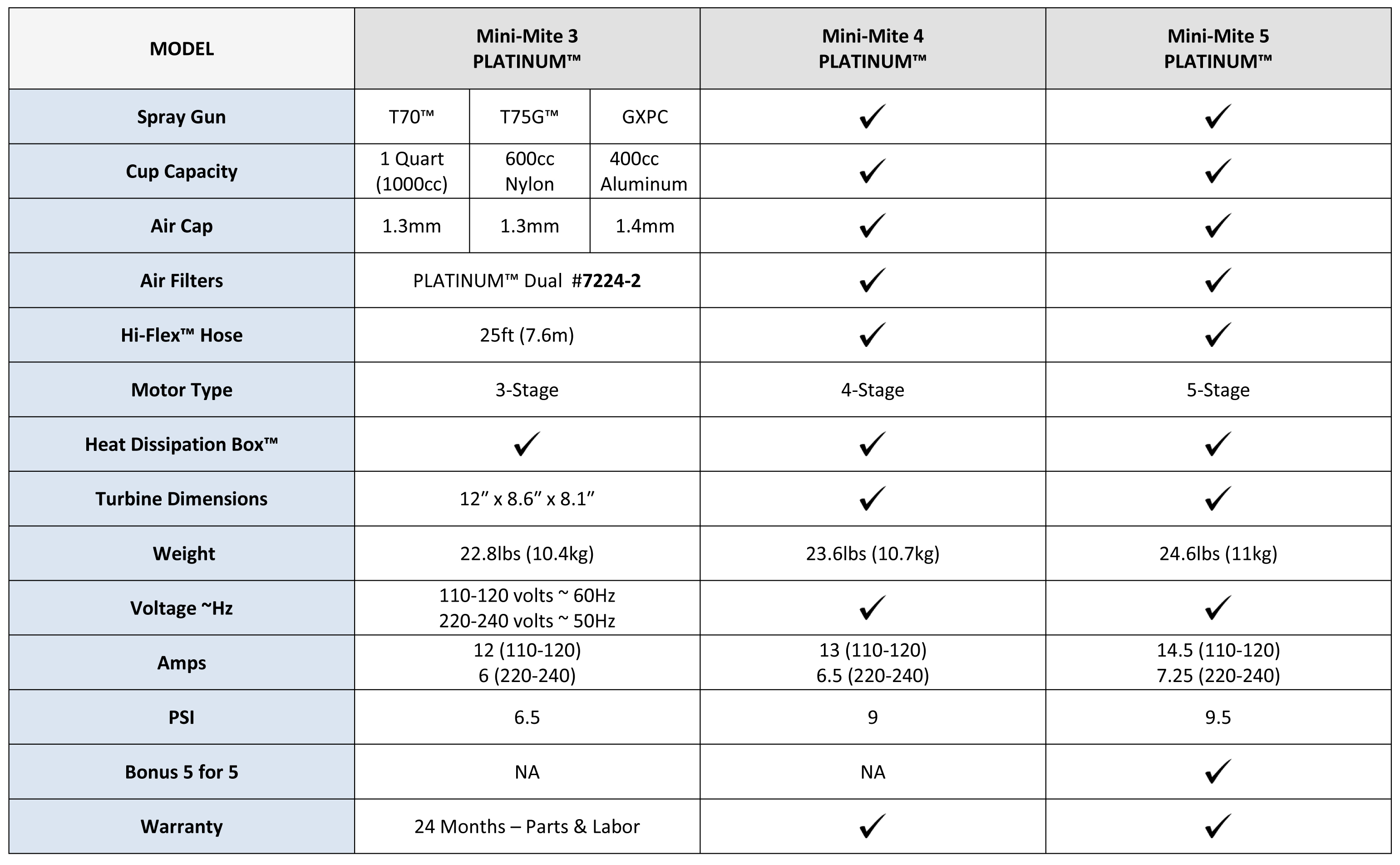Fuji Spray HVLP Systems