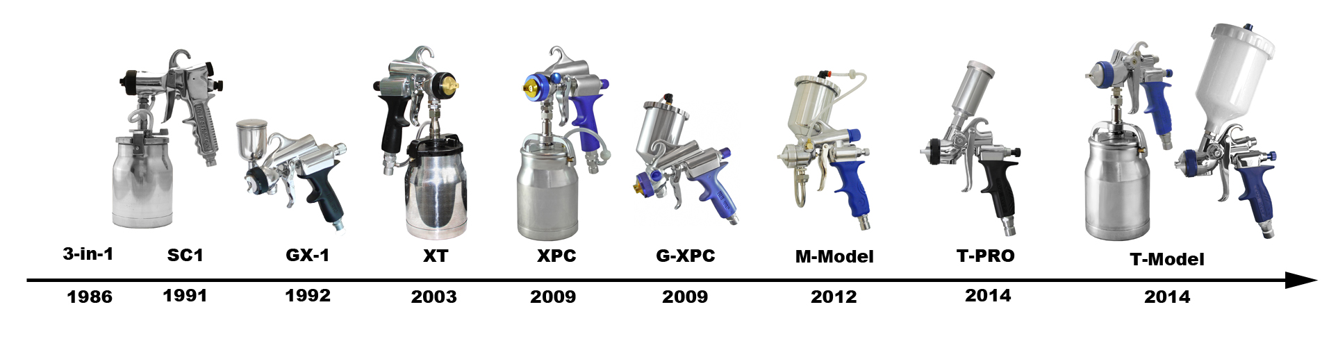 HVLP Paint Sprayer Articles and News